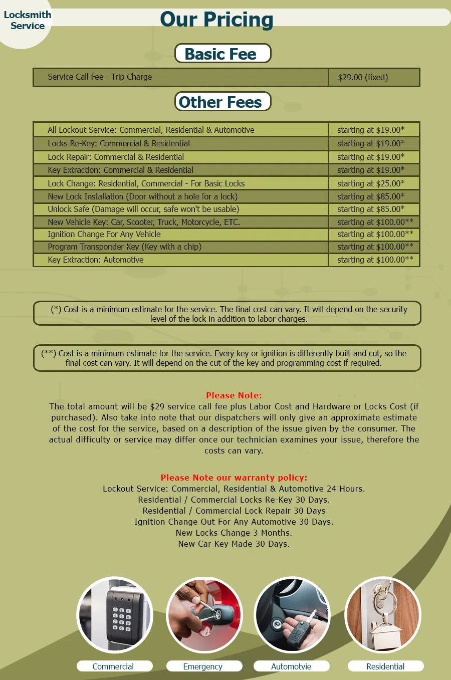 Neighborhood Locksmith Store Chicago, IL 312-288-7661